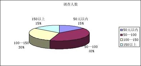 大学生化妆品市场调查报告