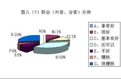 科学网-2007年度中关村电子市场诚信现状调查报告(二)