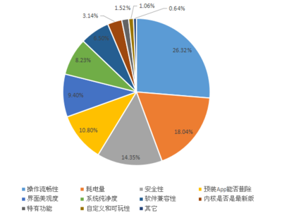 2019年---2023年国产智能手机市场分析调查报告