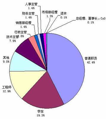 06年多媒体音箱大型调查漫步者独占半壁江山-数码天下