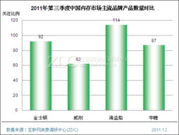 主流厂商产品对比 调研中心专项研究